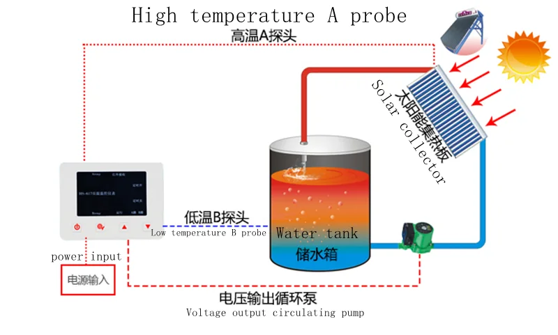 617A Solar Hot Water Return Wa - Solar Pump Controller ulasan dan harga