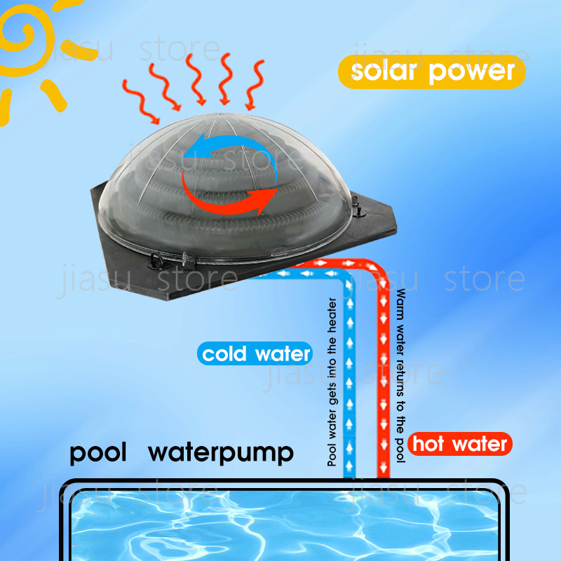 Portable Pool Solar Heating Sy - Solar Pump Controller ulasan dan harga