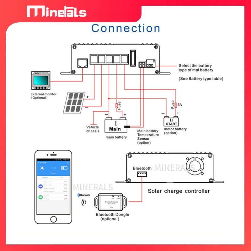 MPPT5012 12V/24V 12A Smart Sol - Solar Pump Controller ulasan dan harga