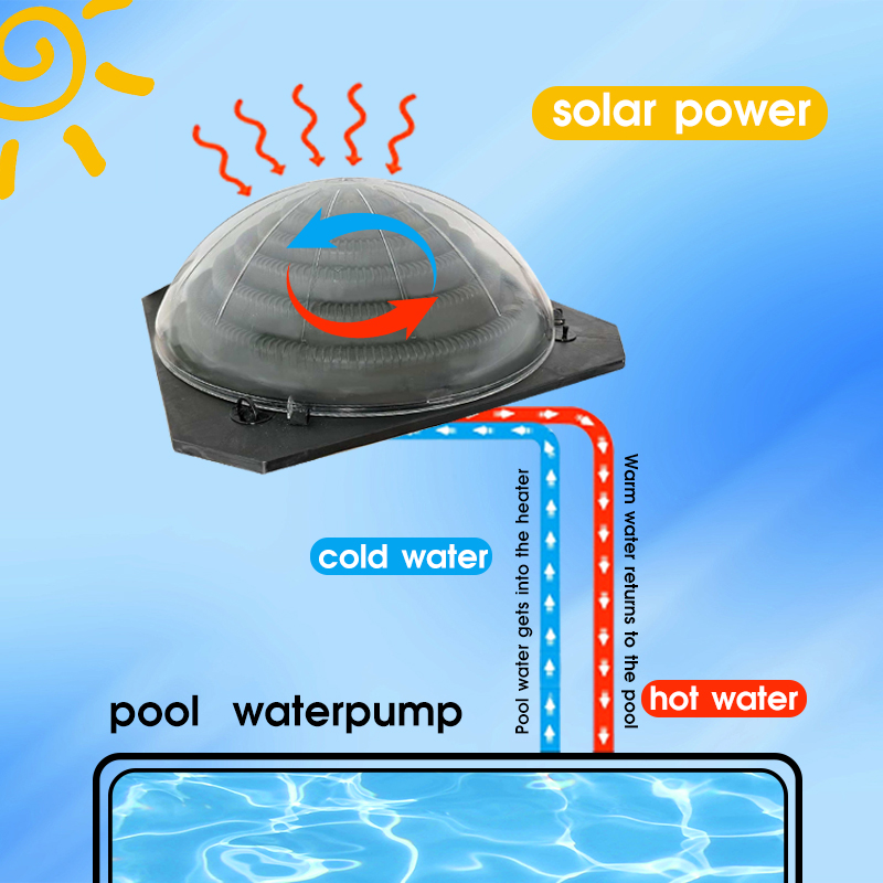 Portable Solar Pool Heating He - Solar Pump Controller ulasan dan harga