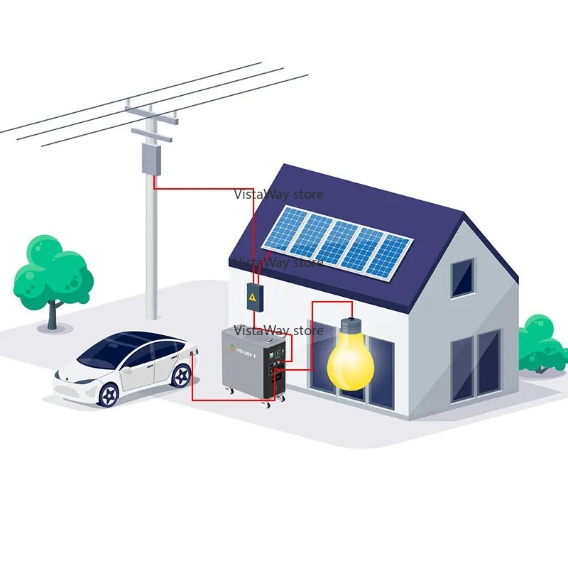 Asgoft 6kWh system container s - Renewable Energy Bess ulasan dan harga