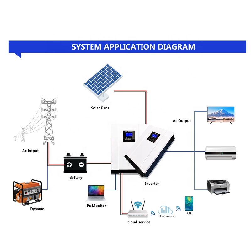5.6KW 3.6KW Hybrid Solar Inver - Pure Sine Wave Inverter ulasan dan harga