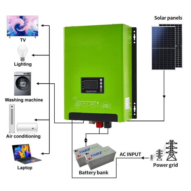 24V 48V Low Frequency Hybrid S - Renewable Energy Home Solutions ulasan dan harga