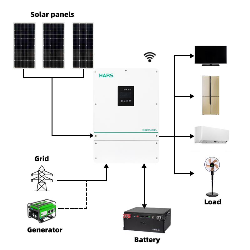 High Quality Competitive Price - Pure Sine Wave Inverter ulasan dan harga