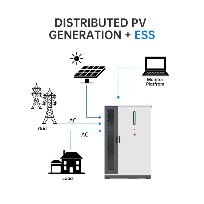 125KW/261KWh Renewable Solar E - Renewable Energy Bess ulasan dan harga